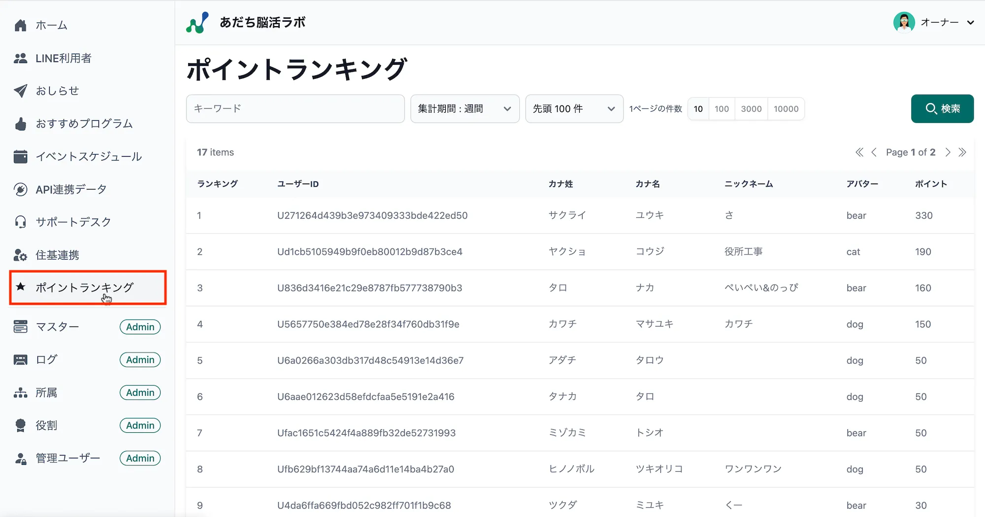 ポイントランキング画面
