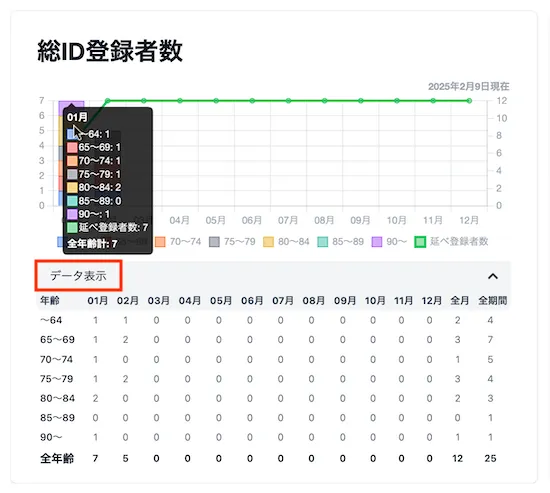 総ID登録者数
