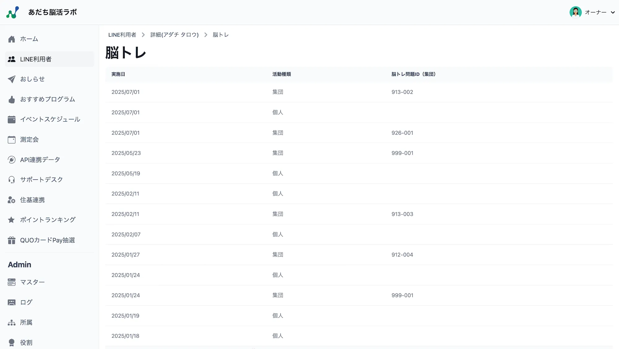 LINE利用者詳細のコンテンツ実績